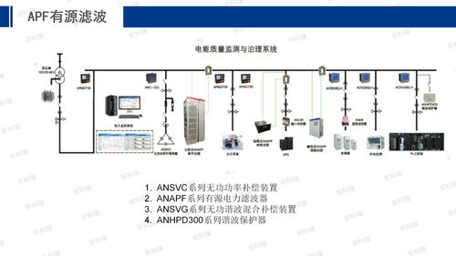 工控自动化应用方案 安科瑞能源互联网赋能智慧工厂建设与计算机网络工程设计