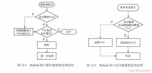 华为交换机Hybrid端口在计算机网络工程设计中的应用案例分析