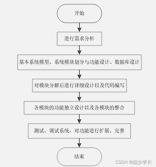 重庆工程学校学生体测监测系统设计与实现——基于SSM与微信小程序技术