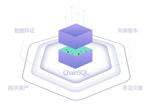 众享比特ChainSQL数据控制软件喜获计算机安全专用产品销售许可证，助力网络安全新高度