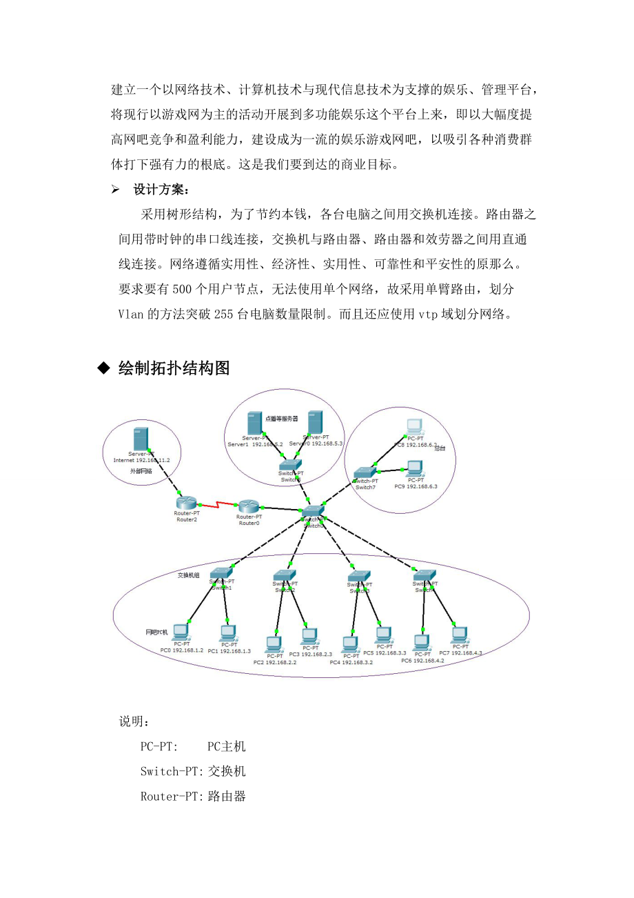 计算机网络课程设计报告