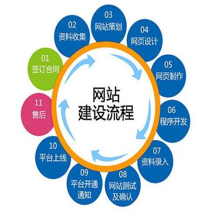 公司经营范围包括:从事计算机信息科技专业,计算机网络科技,计算机
